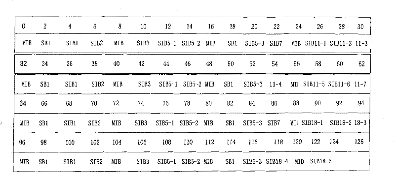 Method for terminal to read broadcast channel and terminal thereof