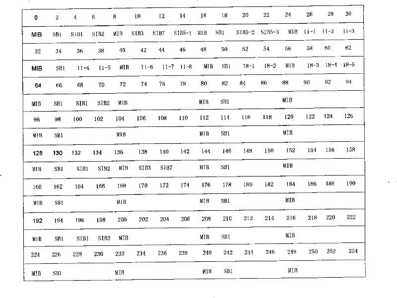 Method for terminal to read broadcast channel and terminal thereof