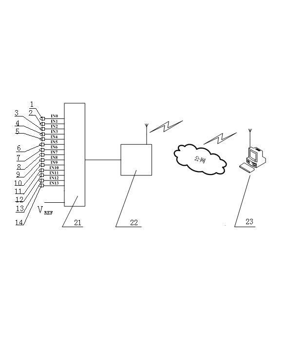 Device for monitoring equipment operation condition of pre-assembled transformer substation