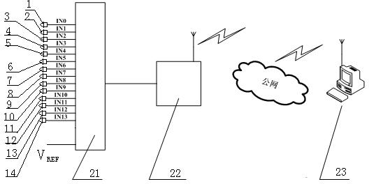 Device for monitoring equipment operation condition of pre-assembled transformer substation