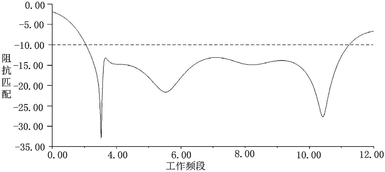 Small-size UWB (ultra wide band) microstrip antenna applied in field of railway communication