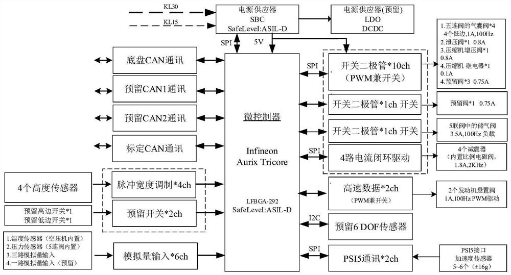 Hardware testing method and device, computer equipment and storage medium