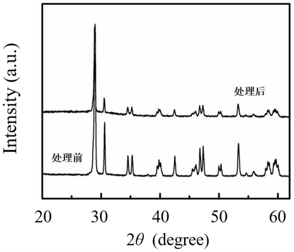 Preparation method of green bismuth vanadate particles