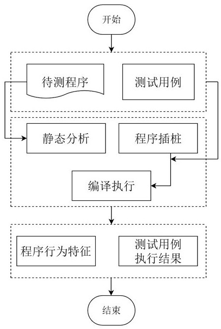 Software defect positioning method and processing device based on manifold regularization width learning