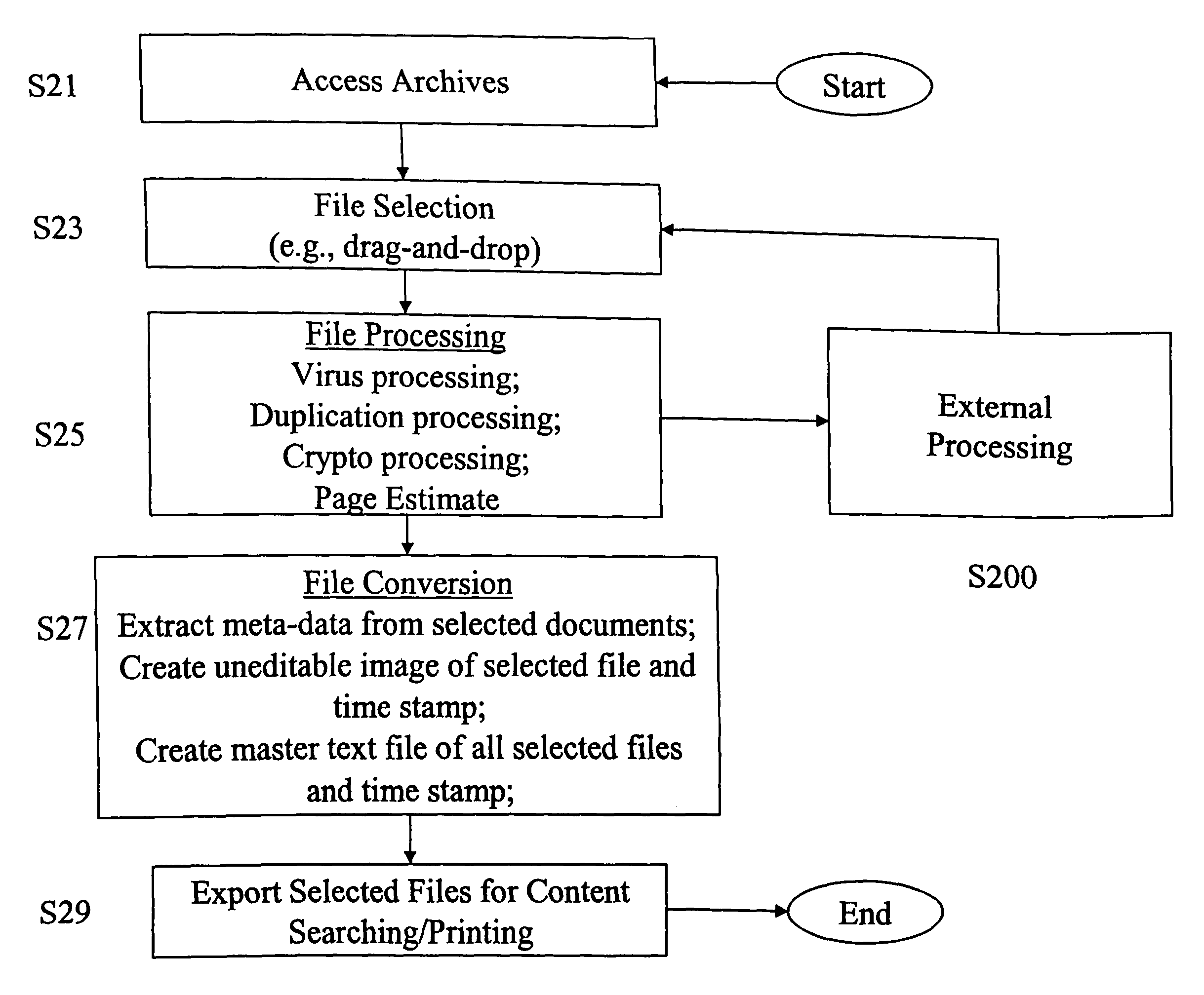 Method, system, and computer program product for processing and converting electronically-stored data for electronic discovery and support of litigation using a processor-based device located at a user-site