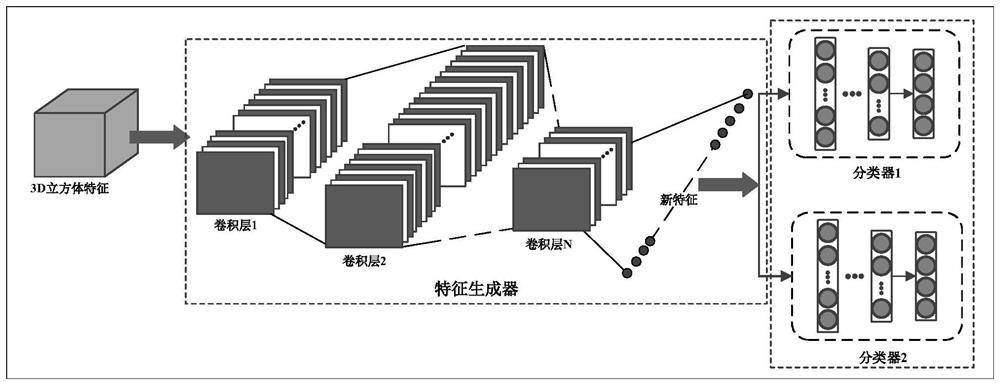 Emotion recognition method based on self-training maximization classifier difference