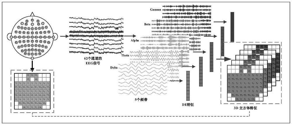 Emotion recognition method based on self-training maximization classifier difference