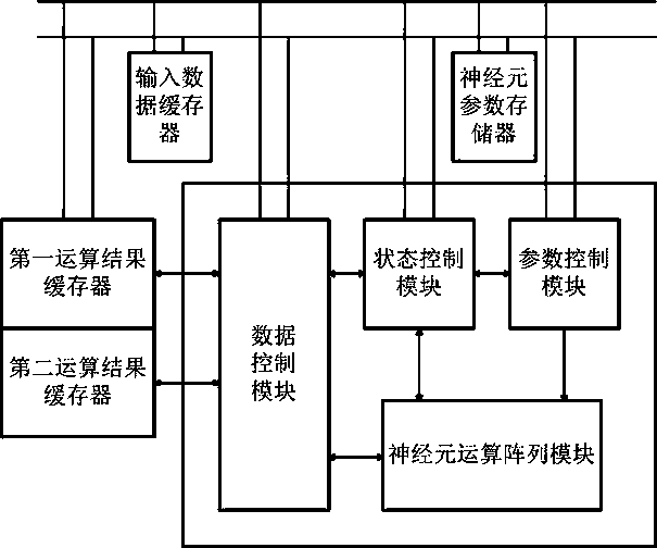 Artificial neural network processor integrated circuit and its design method