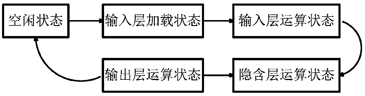 Artificial neural network processor integrated circuit and its design method