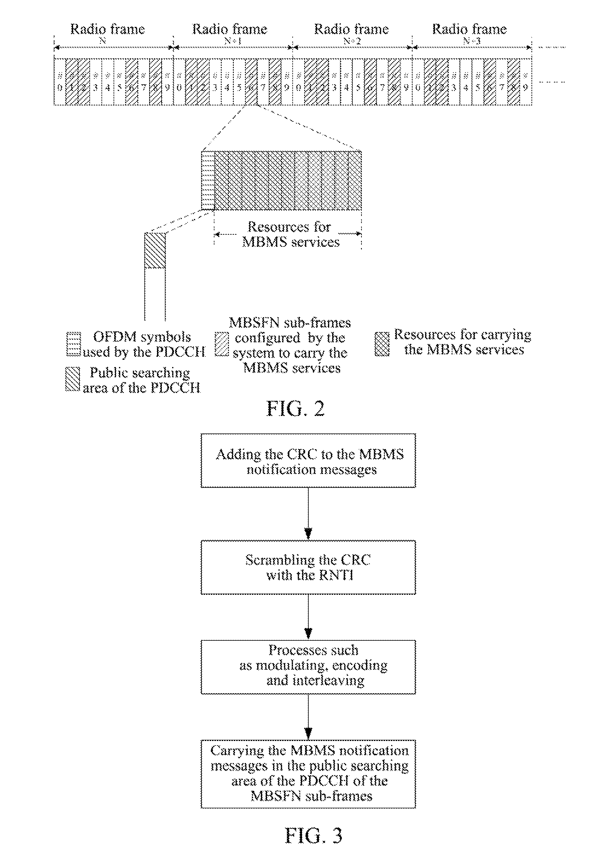 Method and device for transmitting multimedia broadcast multicast service notification messages