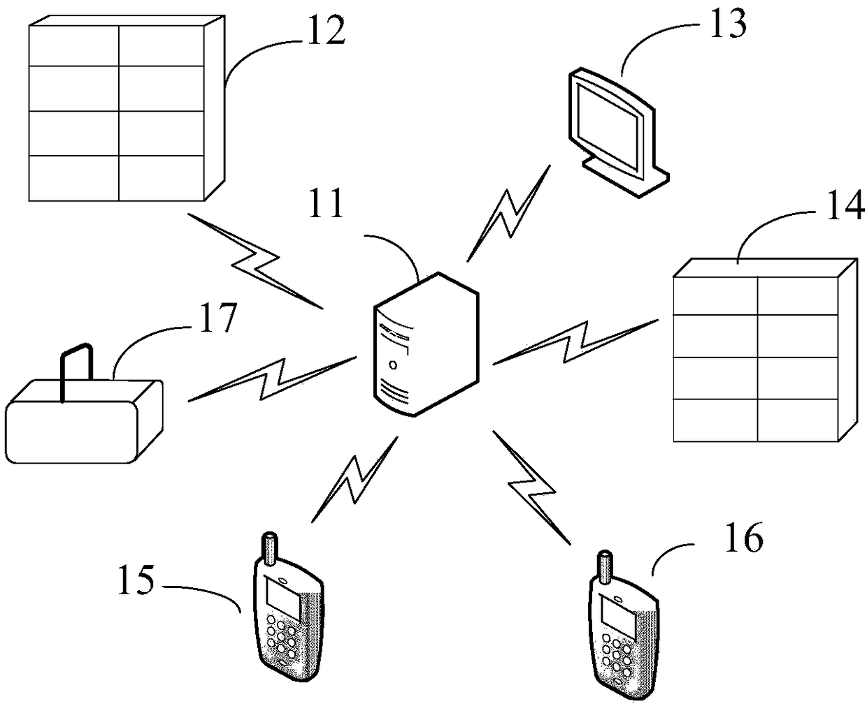 Management method, equipment and system for controlled object