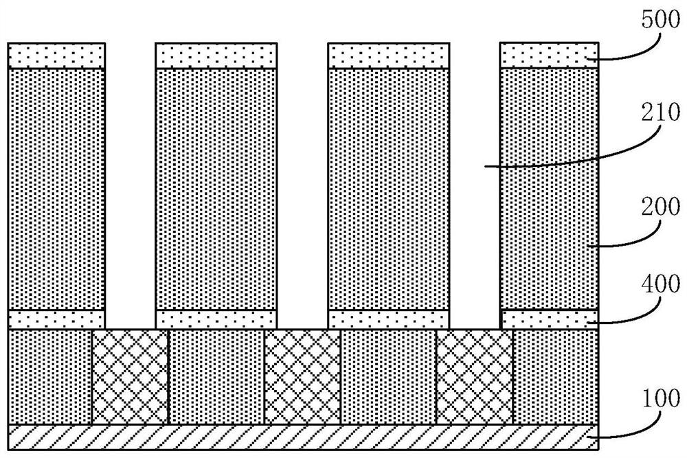 Semiconductor structure and forming method thereof