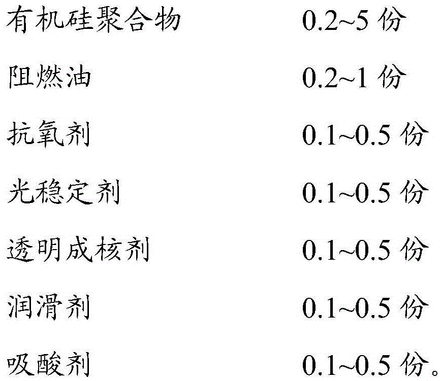 Flame-retardant and scratch-resistant light-diffusing PP material and preparation method thereof