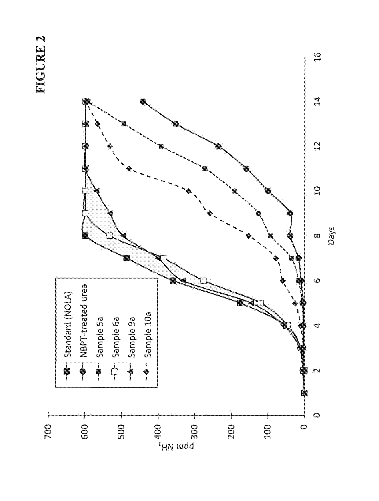 Composition containing N-(n-butyl) thiophosphoric triamide adducts and reaction products