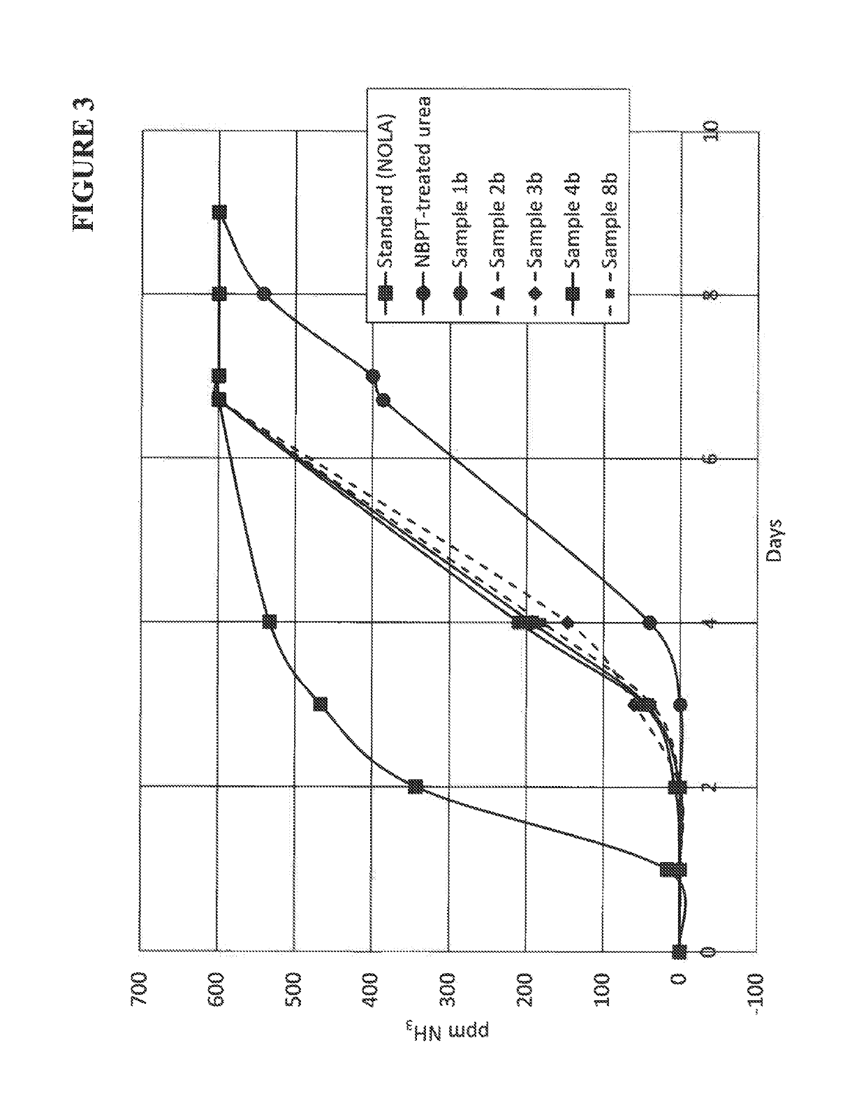 Composition containing N-(n-butyl) thiophosphoric triamide adducts and reaction products