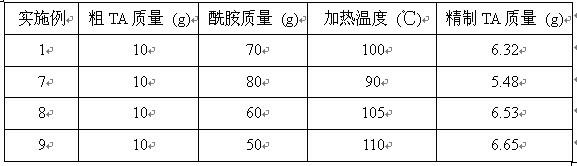 Method for recovering and purifying terephthalic acid in alkali-minimization waste liquor