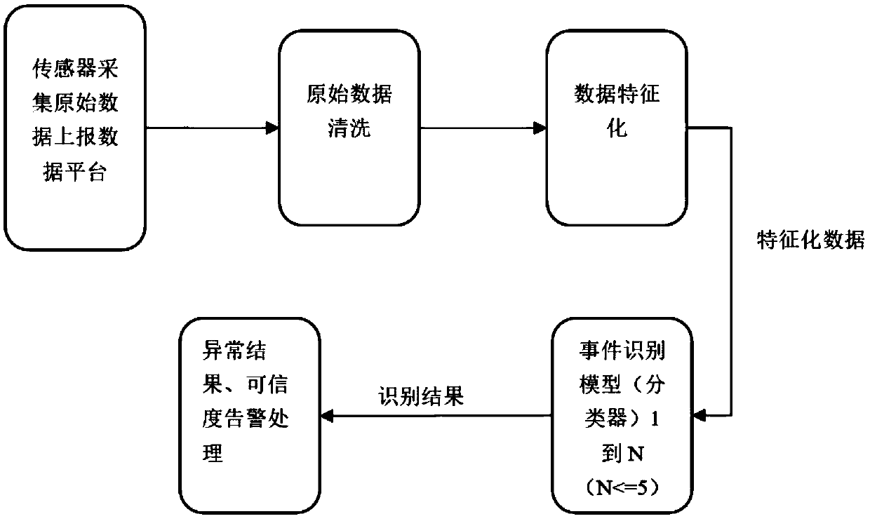 Universal lamp fault intelligent detection method and system