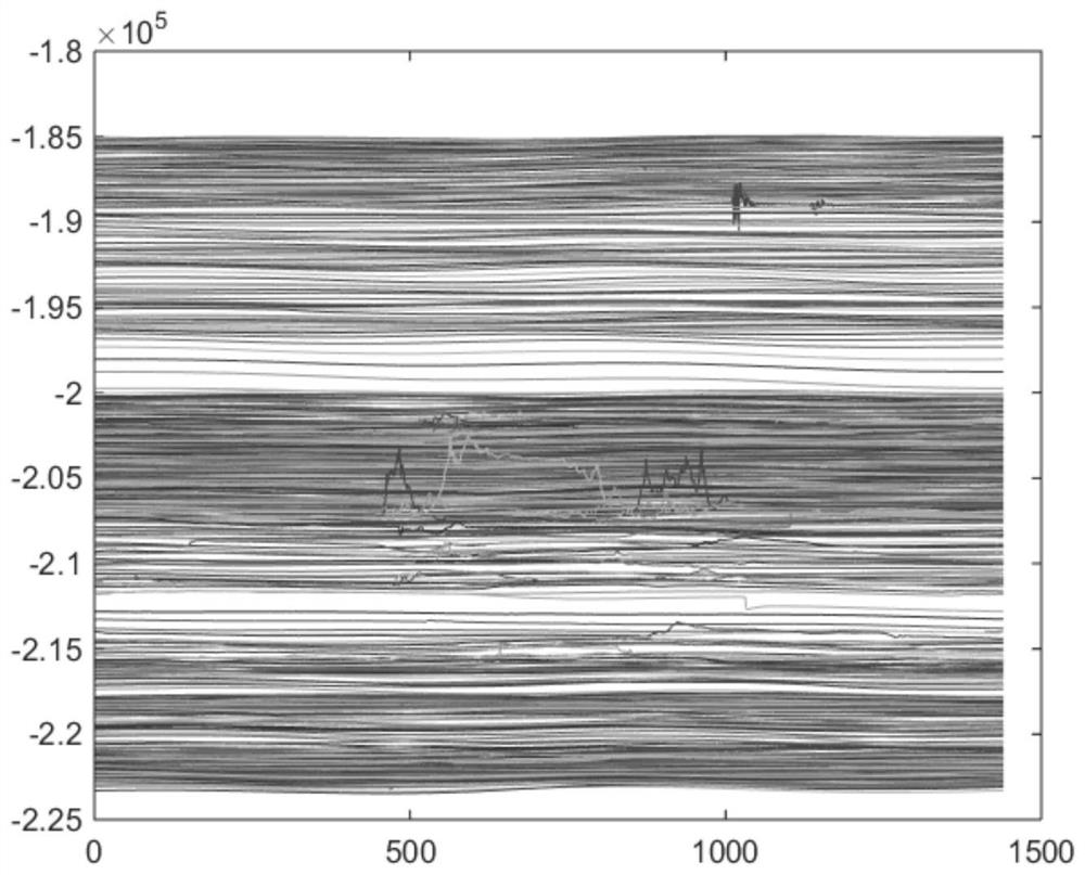 Removal of Tidal Strain Components from Borehole Strain Data Based on Minimum Noise Separation