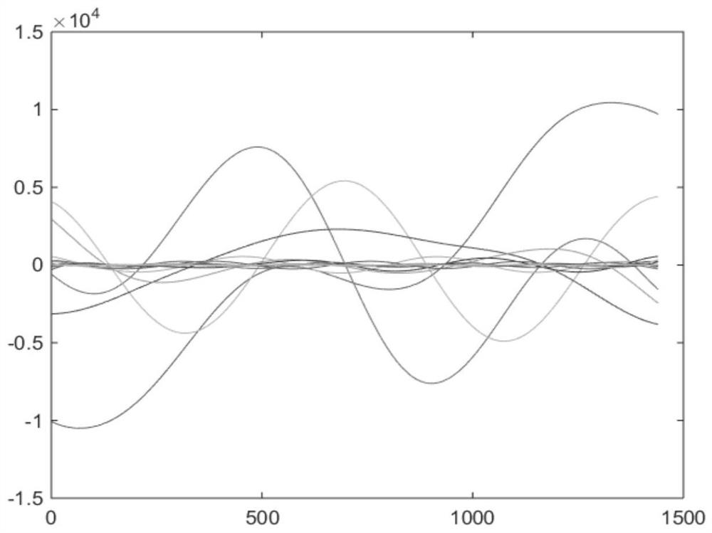 Removal of Tidal Strain Components from Borehole Strain Data Based on Minimum Noise Separation