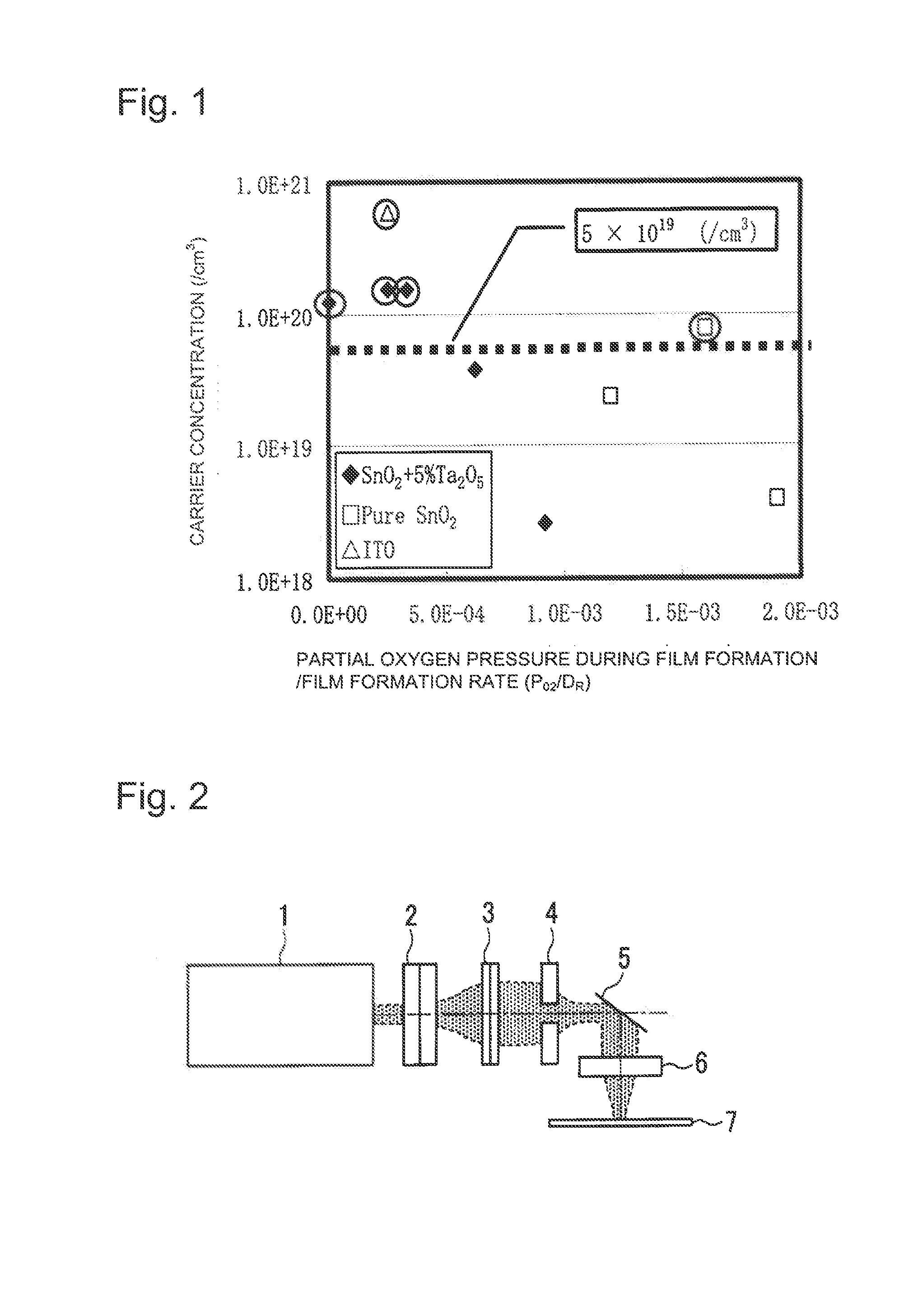 Transparent substrate with thin film and method for manufacturing transparent substrate with circuit pattern wherein such transparent substrate with thin film is used