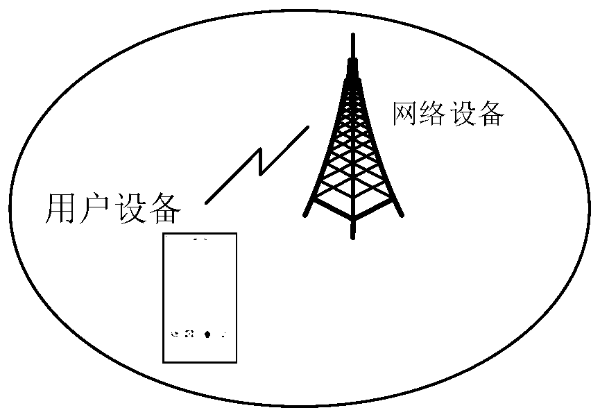 Reference signal determination method and device, electronic equipment and storage medium