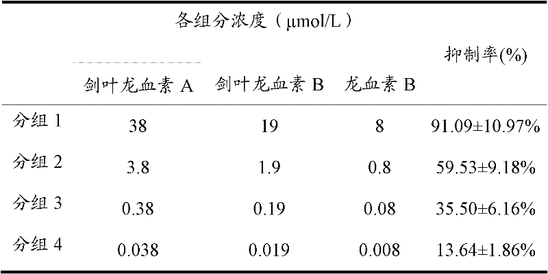 Application of dragon's blood and flavonoid chemical component thereof in serving as antagonist of capsaicin receptor TRPV1 (transient receptor potential vanilloid 1)