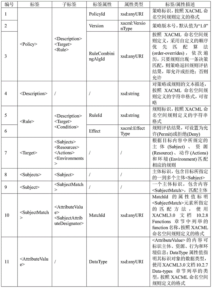 Trusted third-party software building method