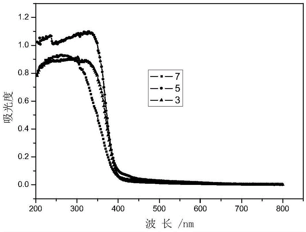 Preparation and application of Sr&lt;2+&gt;-doped TiO2 composite hollow sphere photocatalyst