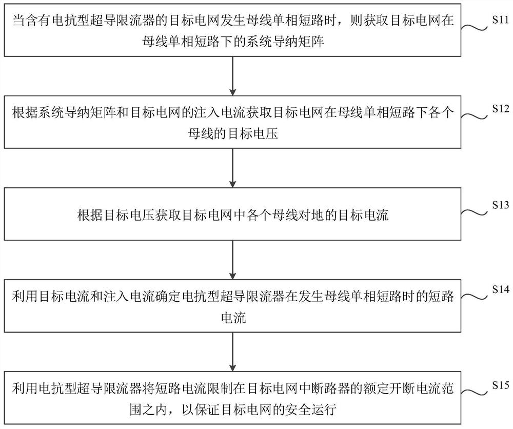 A control method, device, equipment and medium for safe operation of power grid