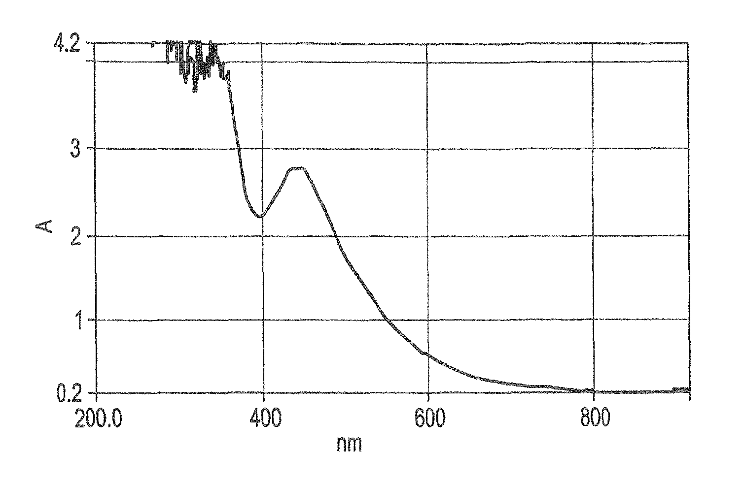 Synthesis of nanoparticles of metals and metal oxides using plant seed extract