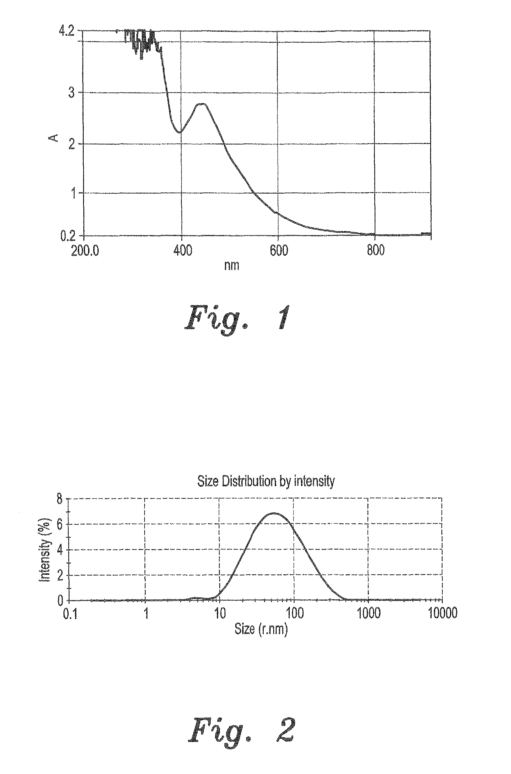 Synthesis of nanoparticles of metals and metal oxides using plant seed extract