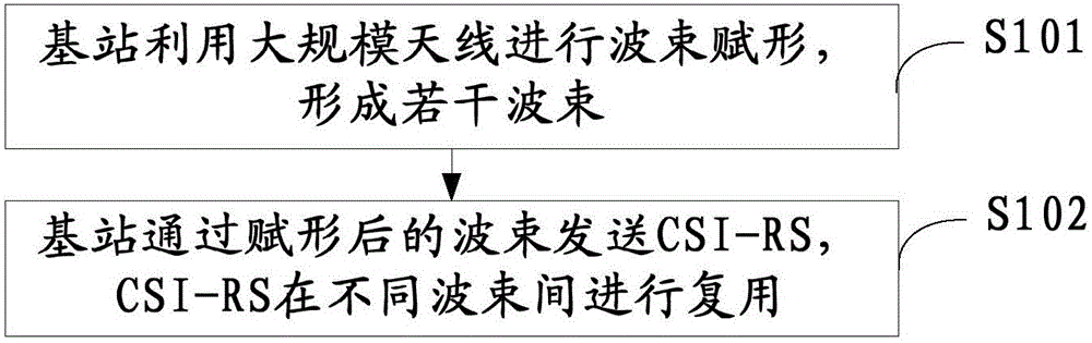 Communication method, base station, and communication system used for massive MIMO