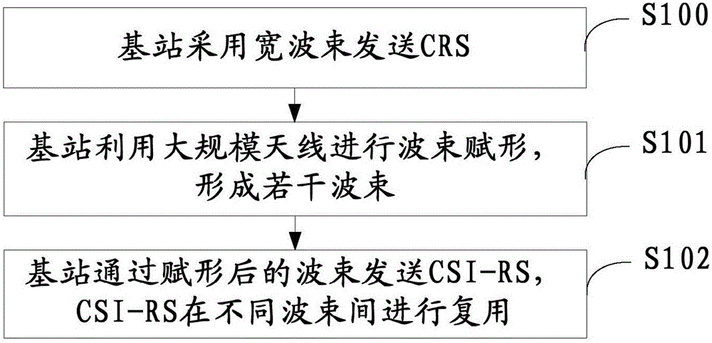 Communication method, base station, and communication system used for massive MIMO