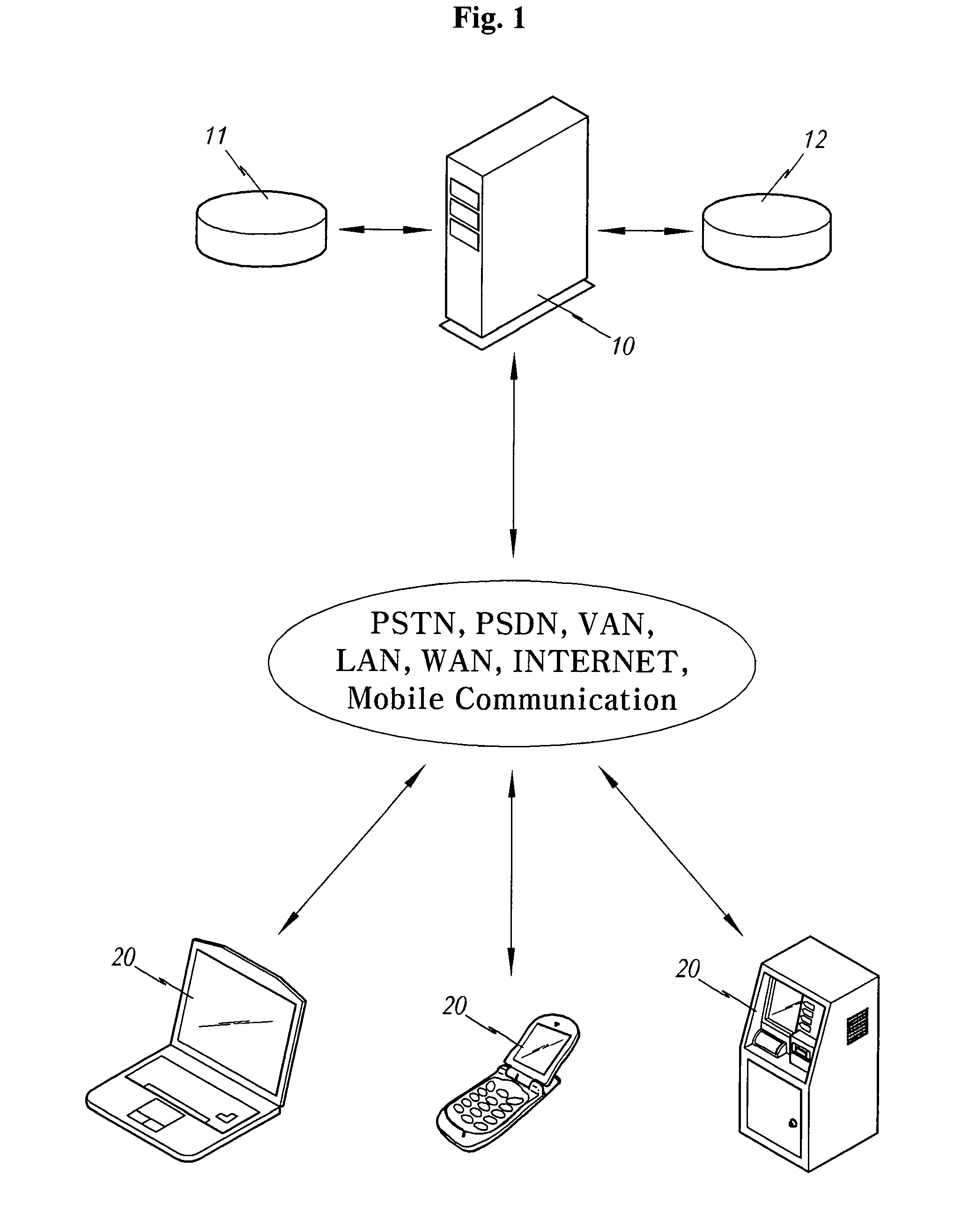 Authentication method using icon password