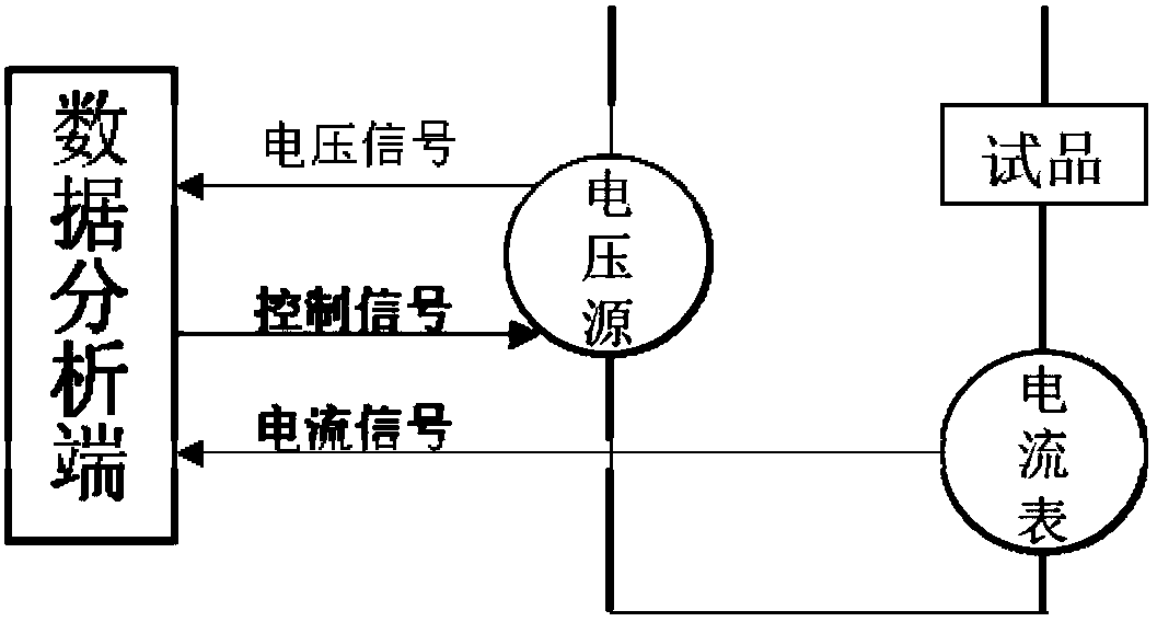 Method for rapid dielectric response test based on time domain and frequency domain combination