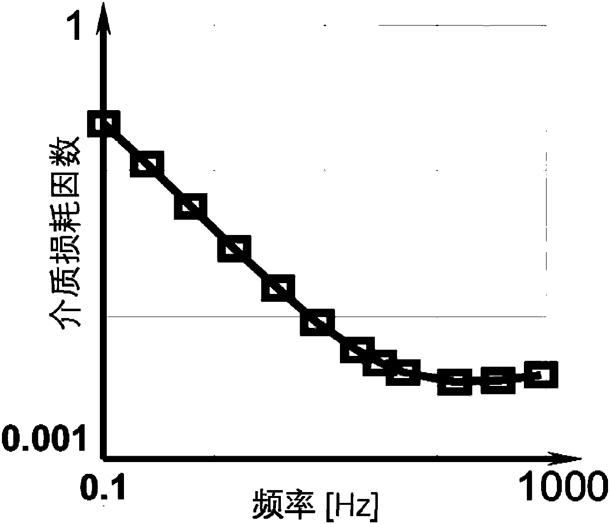 Method for rapid dielectric response test based on time domain and frequency domain combination