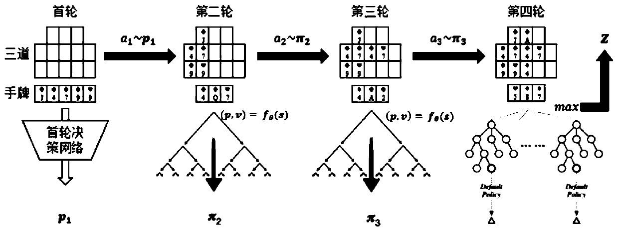 Deep reinforcement learning method for a big pineapple poker two-wheel swing method