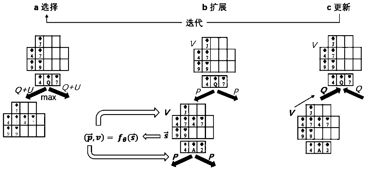 Deep reinforcement learning method for a big pineapple poker two-wheel swing method