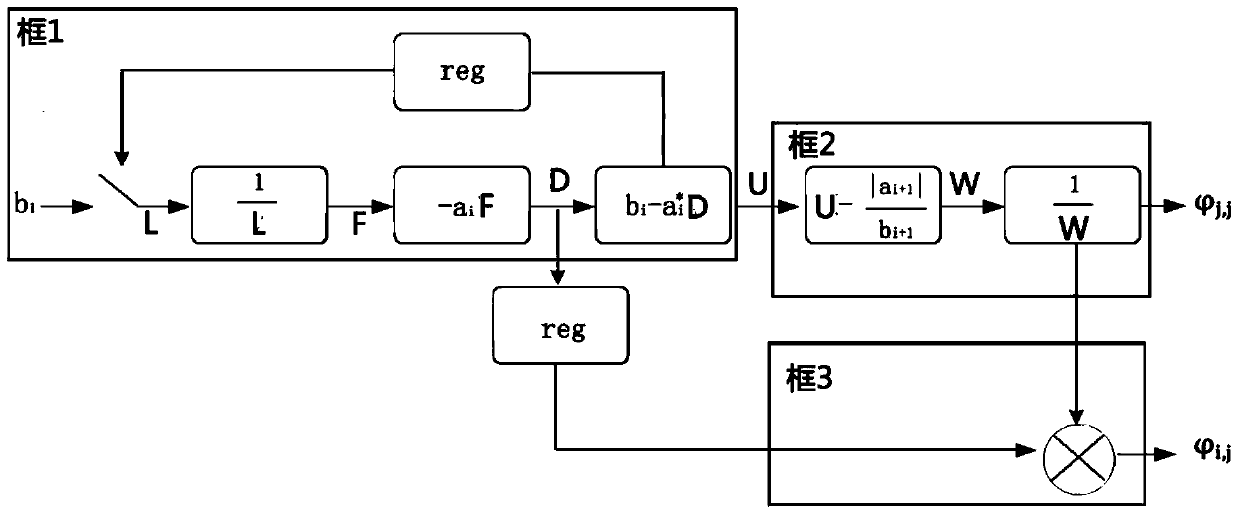 Hardware architecture and detection method of large-scale mimo linear detection in non-ideal channels