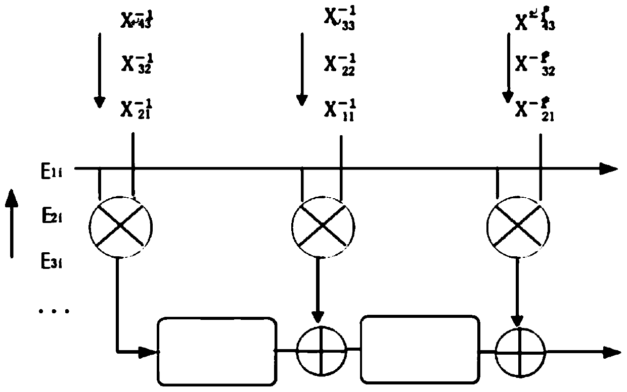 Hardware architecture and detection method of large-scale mimo linear detection in non-ideal channels