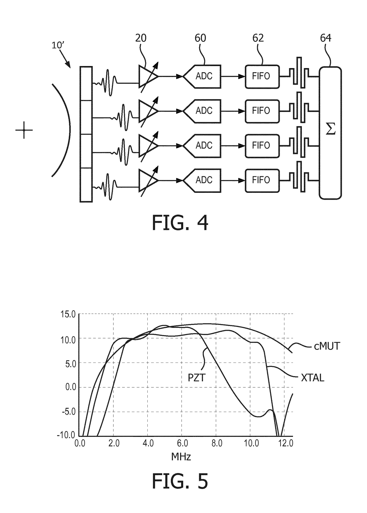 An ultrasound imaging system probe and system, and an imaging method