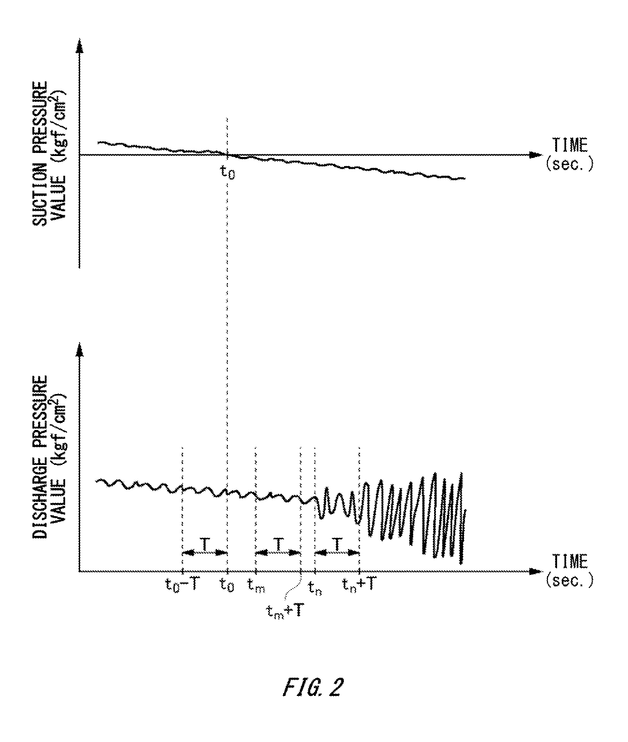 Detection apparatus, detection method, and computer readable medium