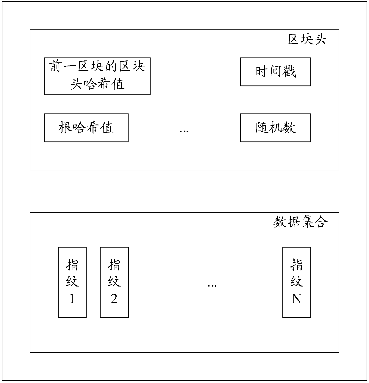 Block chain generation method, data verification method, nodes and system