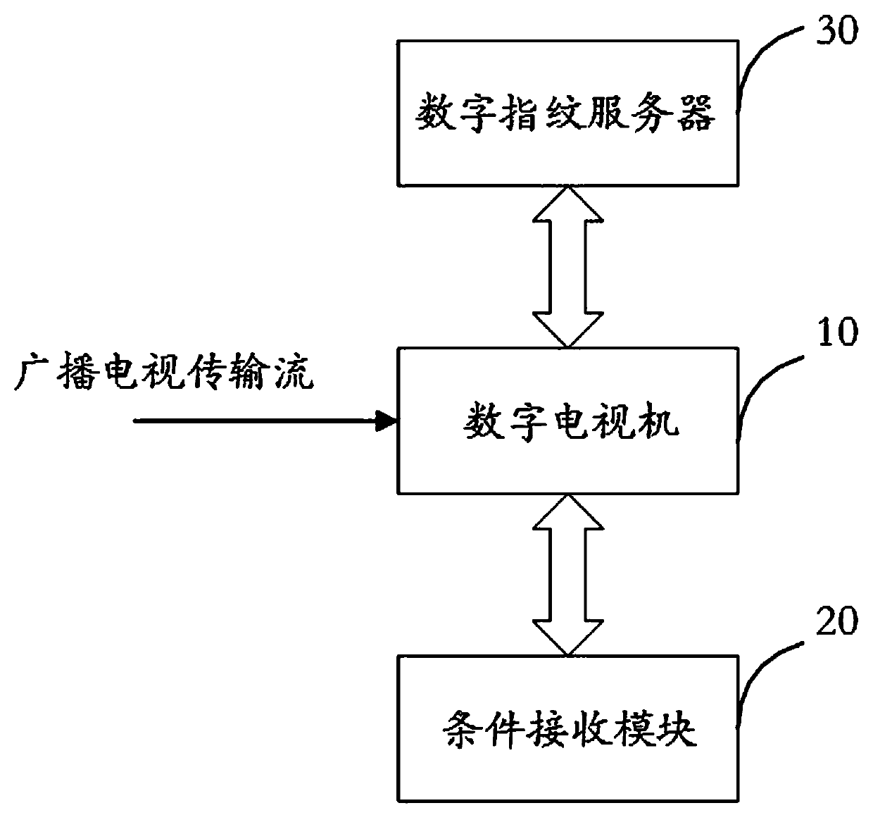 Digital television fingerprint embedding system and method and conditional access module