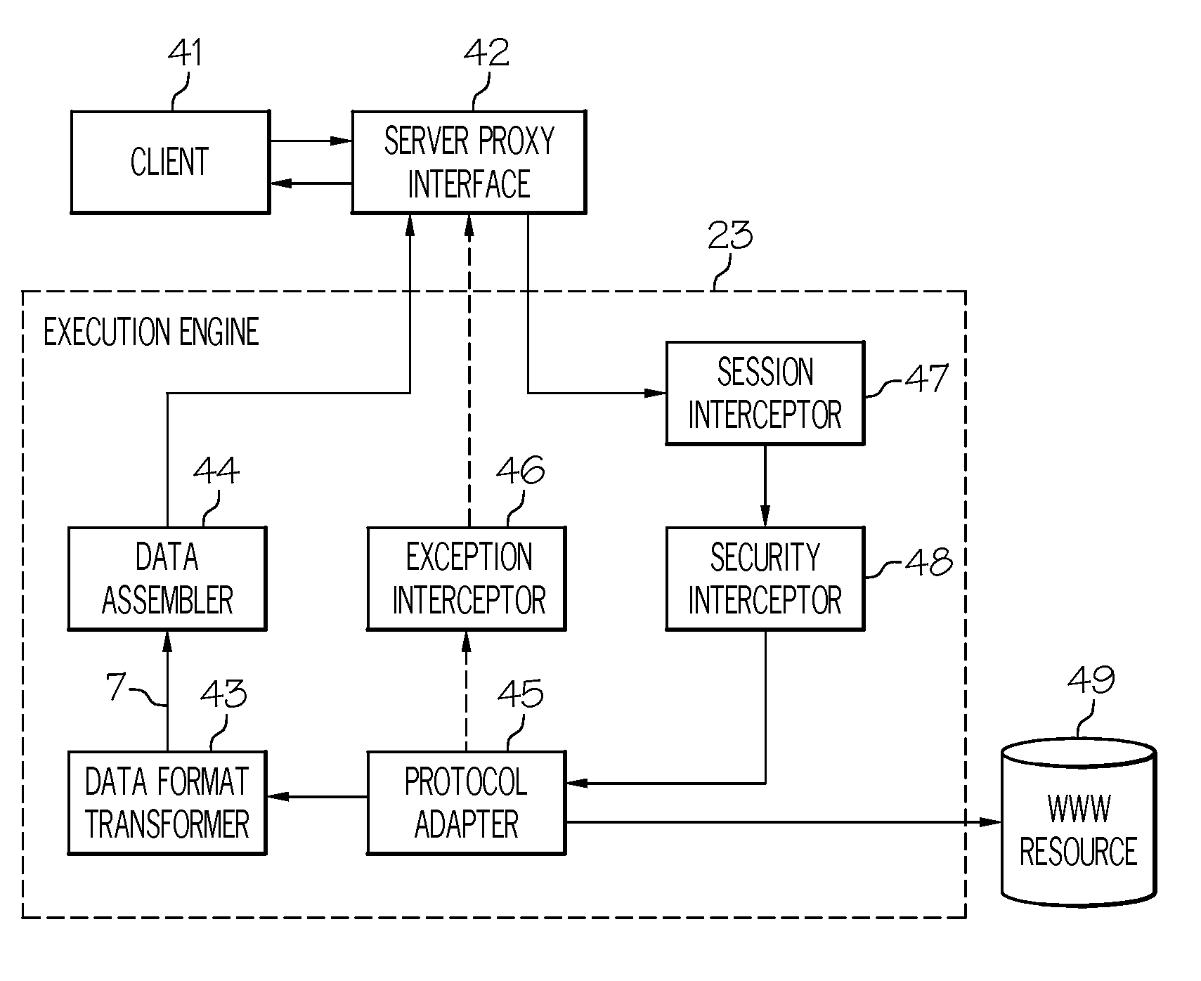 Method and System for Integrating the Existing Web-Based Syswtem