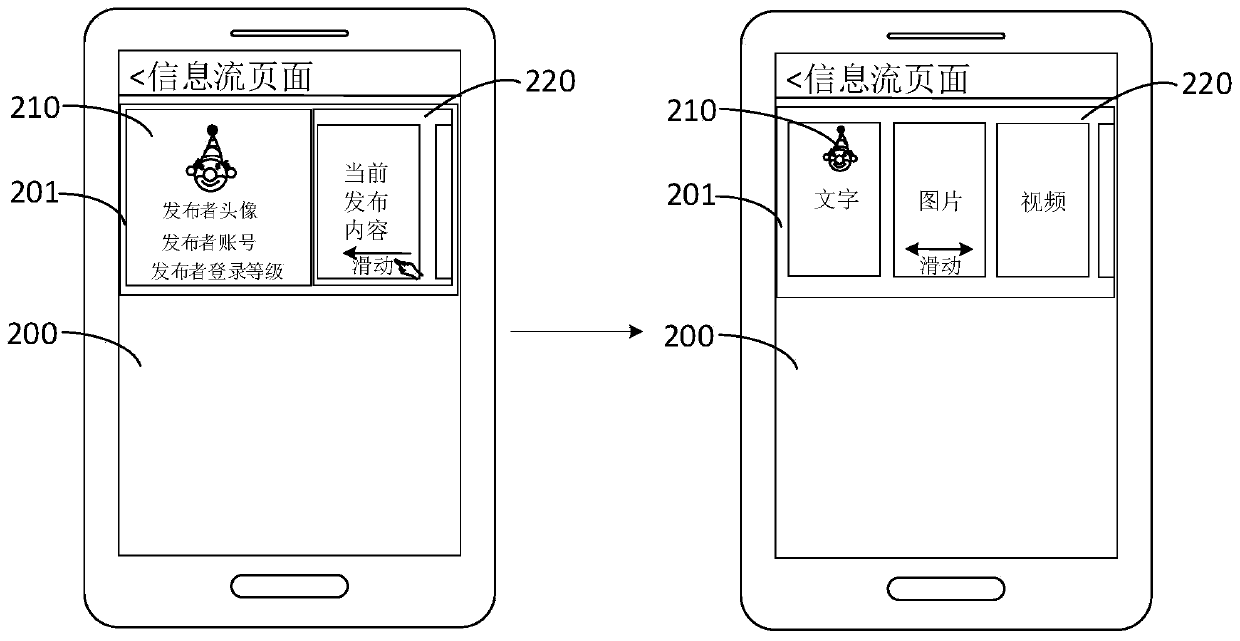 Information management system and method for communication application and display terminal