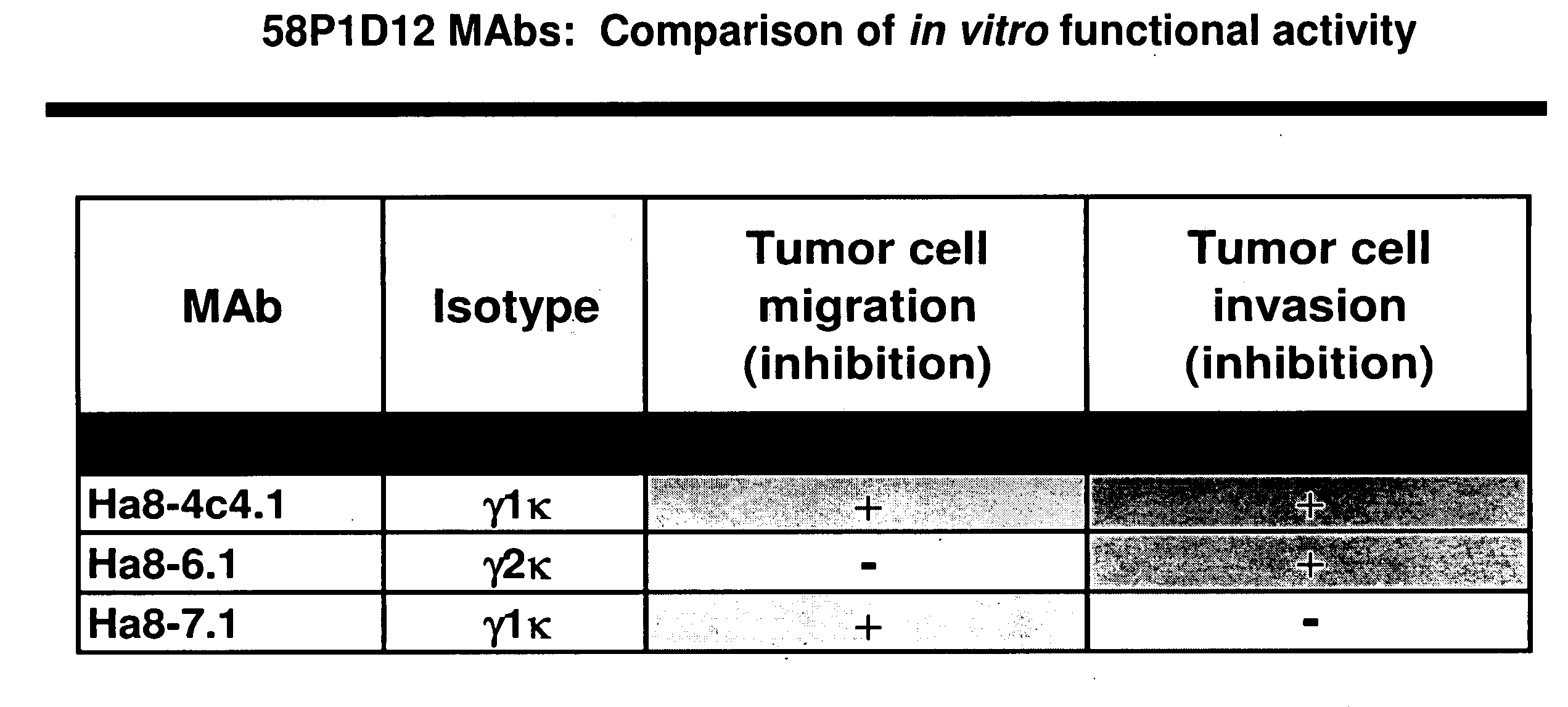 Antibodies and related molecules that bind to 58p1d12 proteins