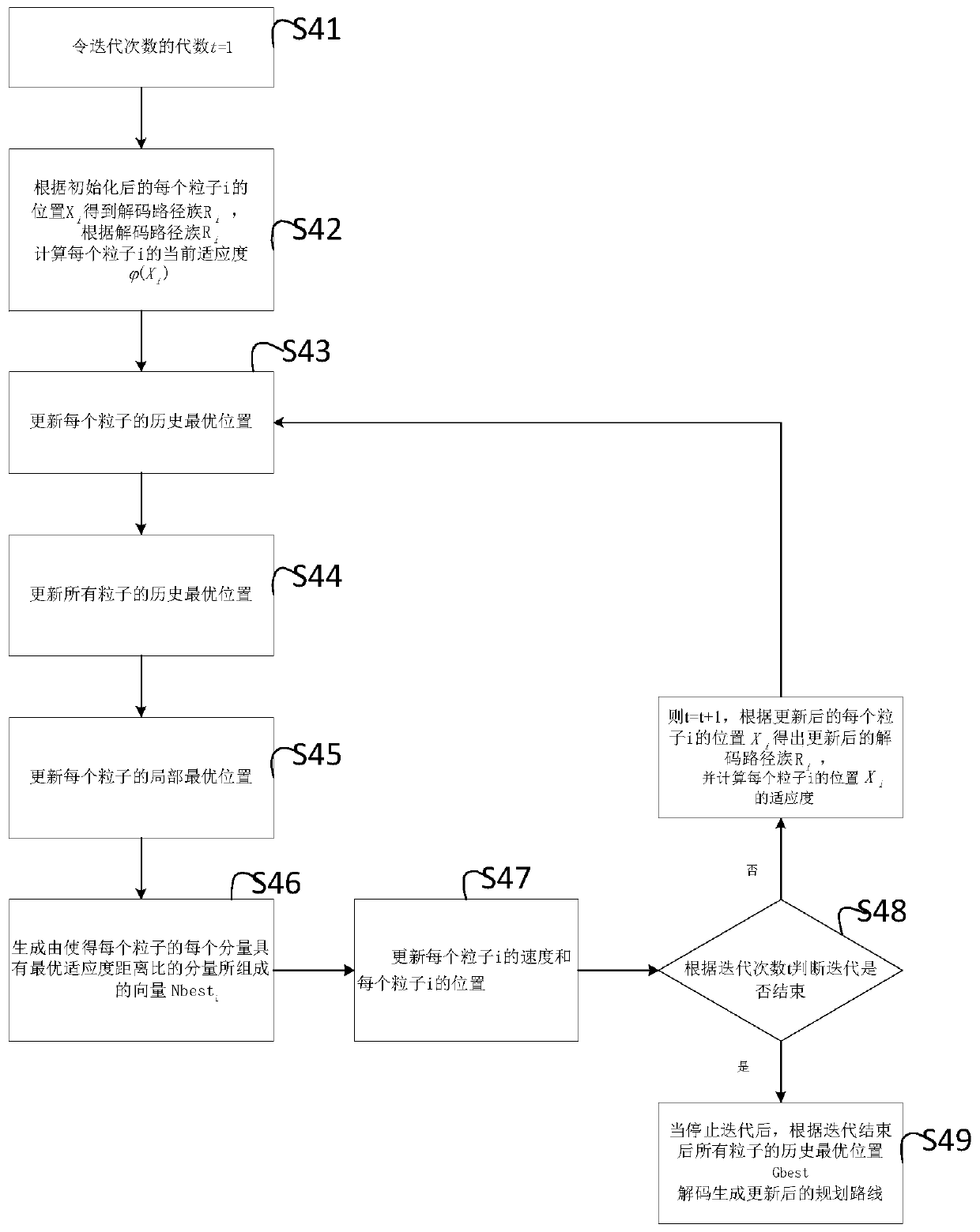 Logistics distribution route planning method and device and storage medium