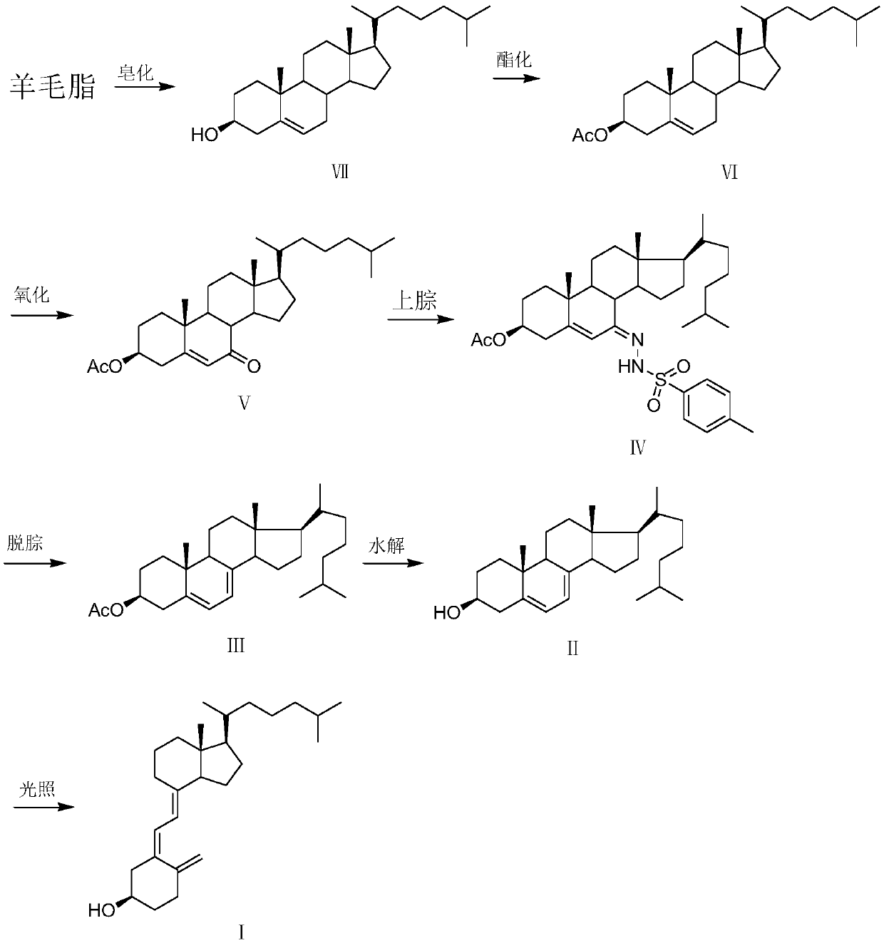 New industrial method for producing vitamin D3 by taking wool fat as raw material