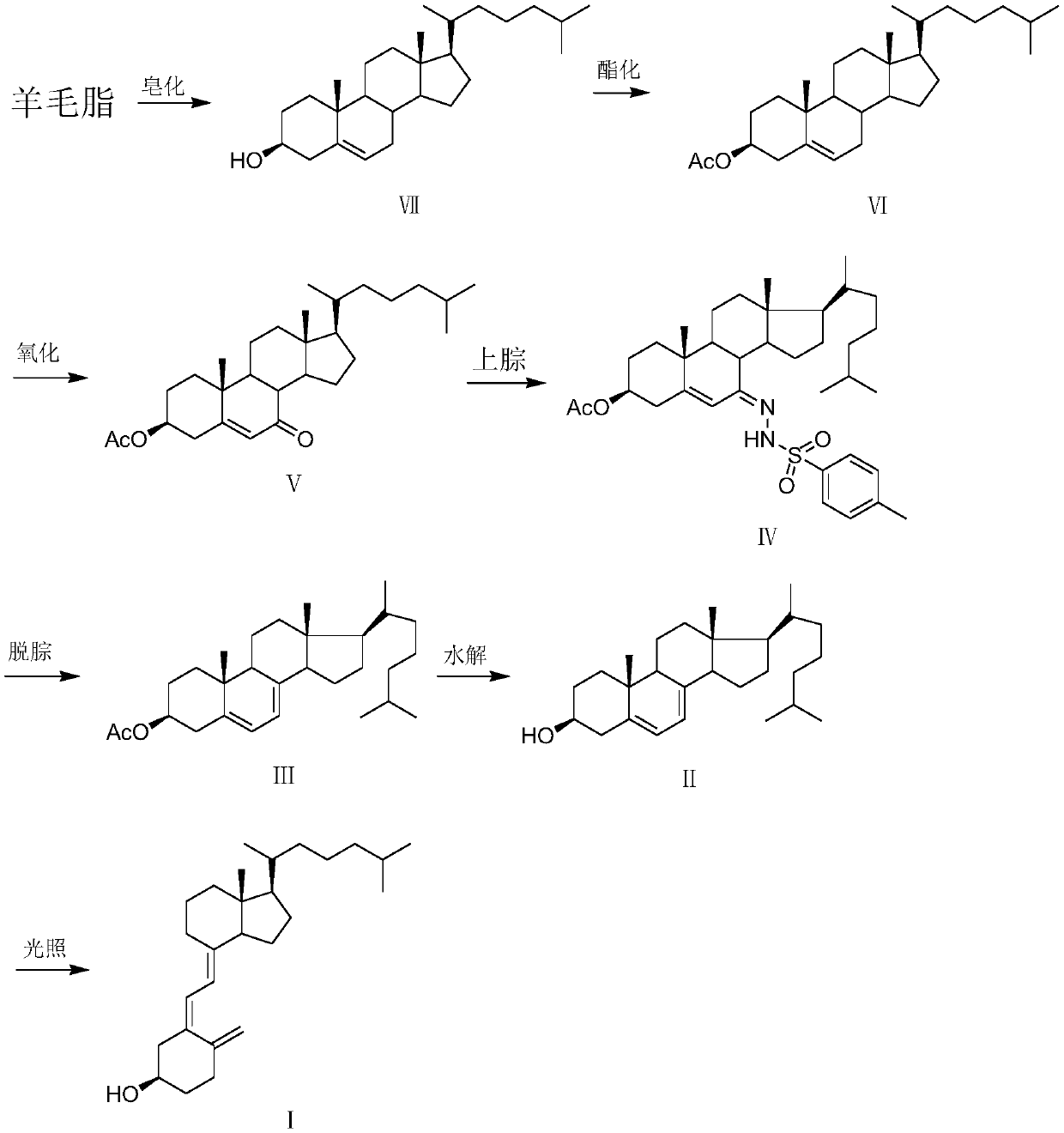 New industrial method for producing vitamin D3 by taking wool fat as raw material